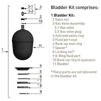 EHV-Bladder-kit_zm