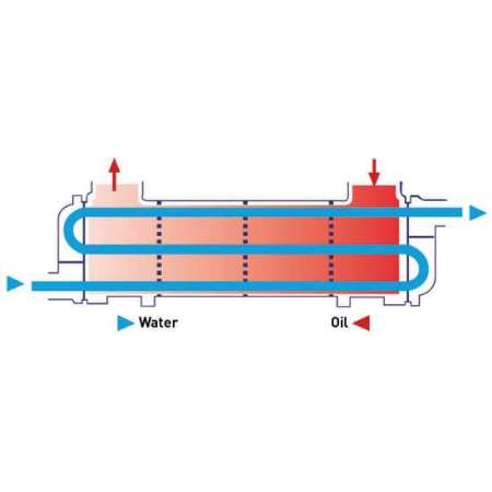 Bild für Kategorie SWO - Shell and Tube Water Oil Coolers - (Europe)
